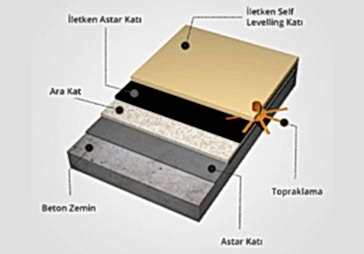 Epoksi Antistatik Zemin Kaplama