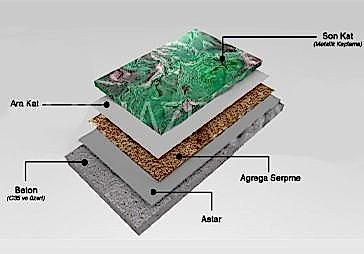 Epoksi Mortar Zemin Kaplama