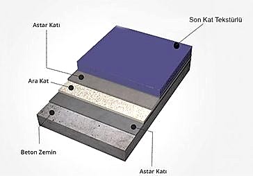Epoksi Multilayer Sistem